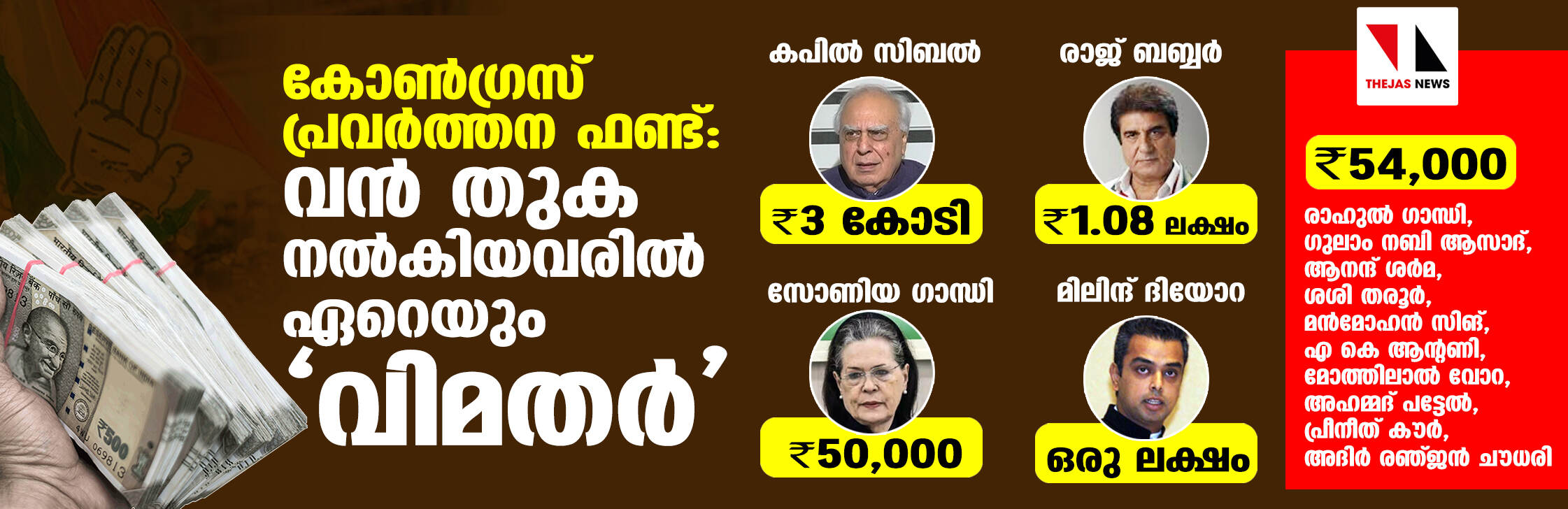 കോണ്‍ഗ്രസ് പ്രവര്‍ത്തന ഫണ്ട്: വന്‍ തുക നല്‍കിയവരിലേറെയും വിമതര്‍