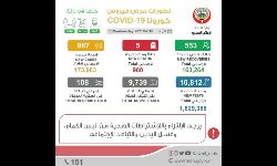 കുവൈത്തില്‍ ഇന്ന് 987 പേര്‍ക്ക് കൊറോണ; 5 മരണം