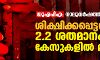 യുഎപിഎ: നാലുവര്ഷത്തിനിടെ ശിക്ഷിക്കപ്പെട്ടത് 2.2 ശതമാനം കേസുകളില് മാത്രം യുഎപിഎ: നാലുവര്ഷത്തിനിടെ ശിക്ഷിക്കപ്പെട്ടത് 2.2 ശതമാനം കേസുകളില് മാത്രം