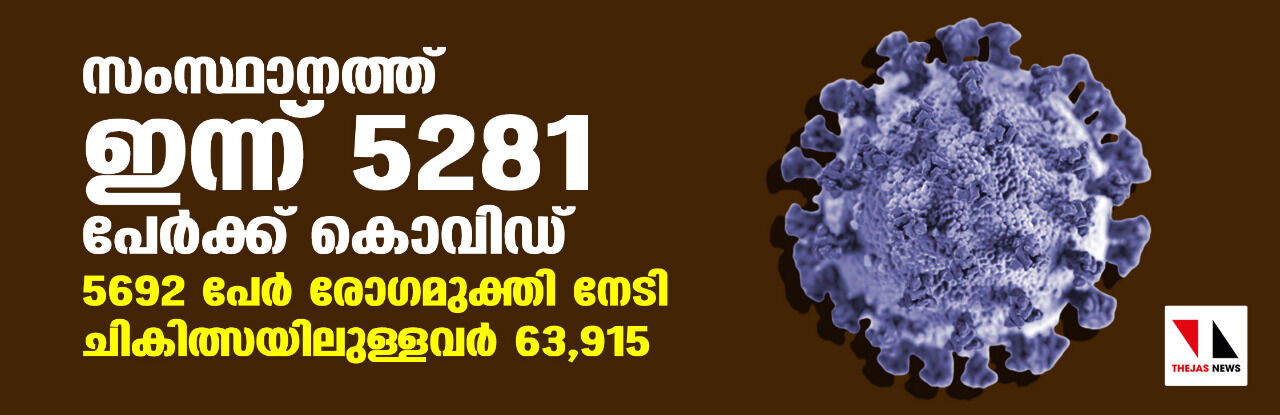 സംസ്ഥാനത്ത് ഇന്ന് 5281 പേര്ക്ക് കൊവിഡ്; 5692 പേര് രോഗമുക്തി നേടി; ചികിത്സയിലുള്ളവര് 63,915; ഇതുവരെ രോഗമുക്തി നേടിയവര് 9,20,539 സംസ്ഥാനത്ത് ഇന്ന് 5281 പേര്ക്ക് കൊവിഡ്; 5692 പേര് രോഗമുക്തി നേടി; ചികിത്സയിലുള്ളവര് 63,915; ഇതുവരെ രോഗമുക്തി നേടിയവര് 9,20,539