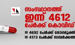സംസ്ഥാനത്ത് ഇന്ന് 4612 പേര്‍ക്ക് കൊവിഡ്