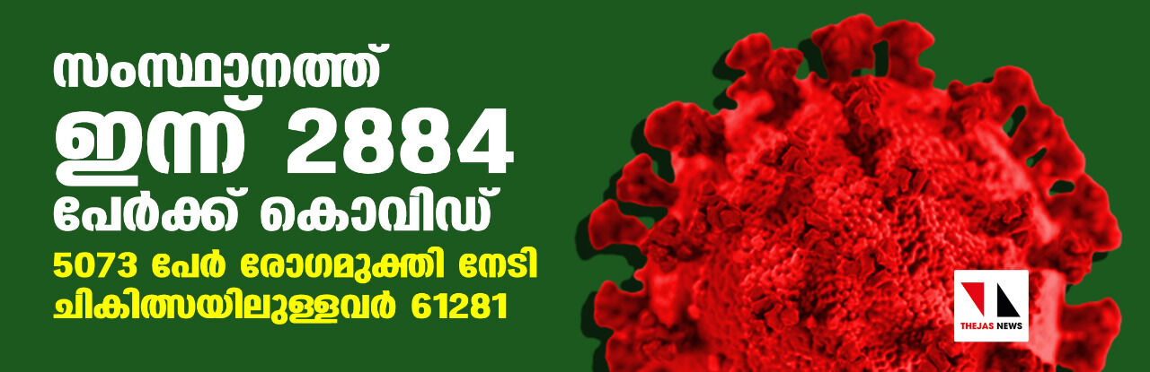 സംസ്ഥാനത്ത് ഇന്ന് 2884 പേര്‍ക്ക് കൊവിഡ്,  5073 പേര്‍ രോഗമുക്തി നേടി; ചികിത്സയിലുള്ളവര്‍ 61,281;   ഇതുവരെ രോഗമുക്തി നേടിയവര്‍ 9,41,471