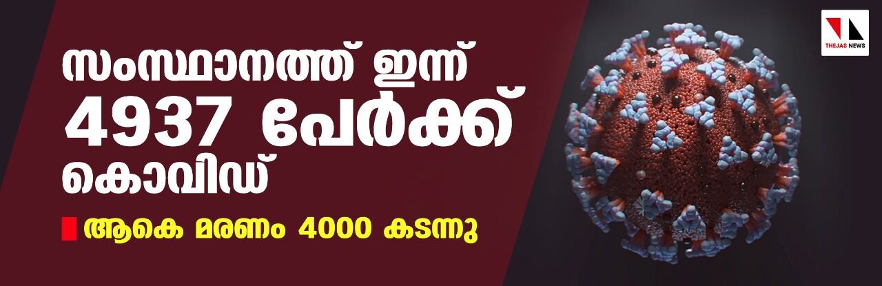 സംസ്ഥാനത്ത് ഇന്ന് 4,937 പേര്‍ക്ക് കൊവിഡ്; ആകെ മരണം 4,000 കടന്നു