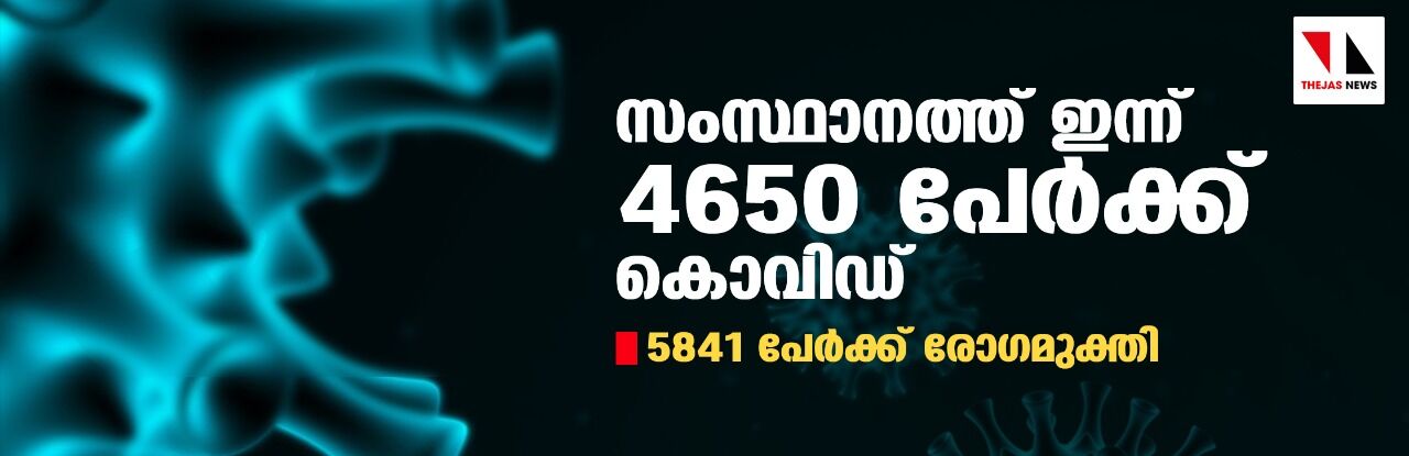 സംസ്ഥാനത്ത് ഇന്ന് 4,650 കൊവിഡ് ബാധിതര്; 5,841 പേര്ക്ക് രോഗമുക്തി സംസ്ഥാനത്ത് ഇന്ന് 4,650 കൊവിഡ് ബാധിതര്; 5,841 പേര്ക്ക് രോഗമുക്തി