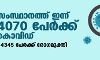 സംസ്ഥാനത്ത് ഇന്ന് 4070 പേര്‍ക്ക് കൊവിഡ്, 4345 പേര്‍ രോഗമുക്തി നേടി;   ചികിത്സയിലുള്ളവര്‍ 58,313; ഇതുവരെ രോഗമുക്തി നേടിയവര്‍ 9,71,975