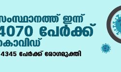 സംസ്ഥാനത്ത് ഇന്ന് 4070 പേര്‍ക്ക് കൊവിഡ്, 4345 പേര്‍ രോഗമുക്തി നേടി;   ചികിത്സയിലുള്ളവര്‍ 58,313; ഇതുവരെ രോഗമുക്തി നേടിയവര്‍ 9,71,975