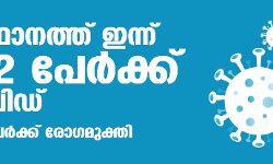 സംസ്ഥാനത്ത് ഇന്ന് 2212 പേര്‍ക്ക് കൊവിഡ്;   ആകെ മരണം 4105 ആയി