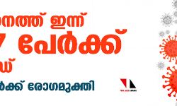 സംസ്ഥാനത്ത് ഇന്ന് 3677 പേര്‍ക്കു കൊവിഡ്;   4652 പേര്‍ക്ക് രോഗമുക്തി