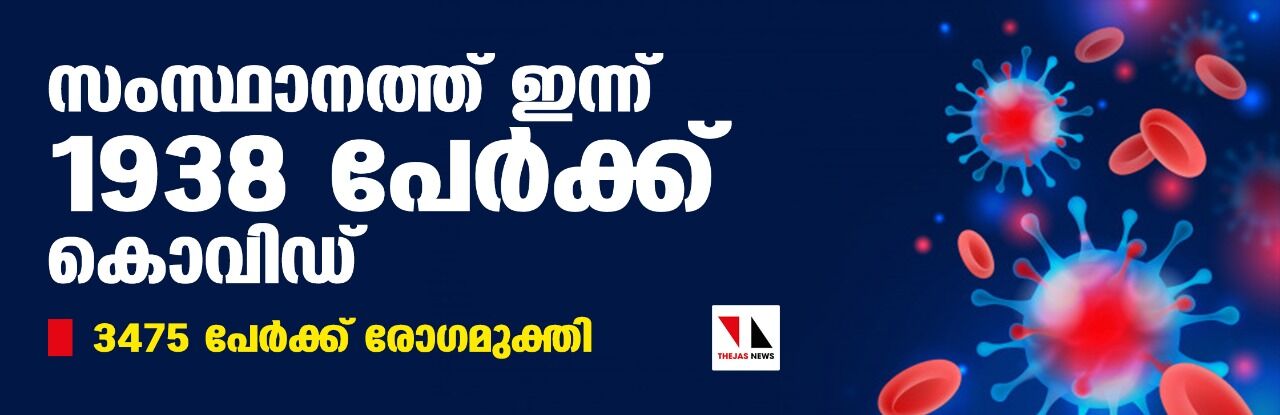 സംസ്ഥാനത്ത് ഇന്ന് 1938 പേര്ക്ക് കൊവിഡ്, 3475 പേര് രോഗമുക്തി നേടി; ചികിത്സയിലുള്ളവര് 47,868; ആകെ രോഗമുക്തി നേടിയവര് 10,08,972 സംസ്ഥാനത്ത് ഇന്ന് 1938 പേര്ക്ക് കൊവിഡ്, 3475 പേര് രോഗമുക്തി നേടി; ചികിത്സയിലുള്ളവര് 47,868; ആകെ രോഗമുക്തി നേടിയവര് 10,08,972