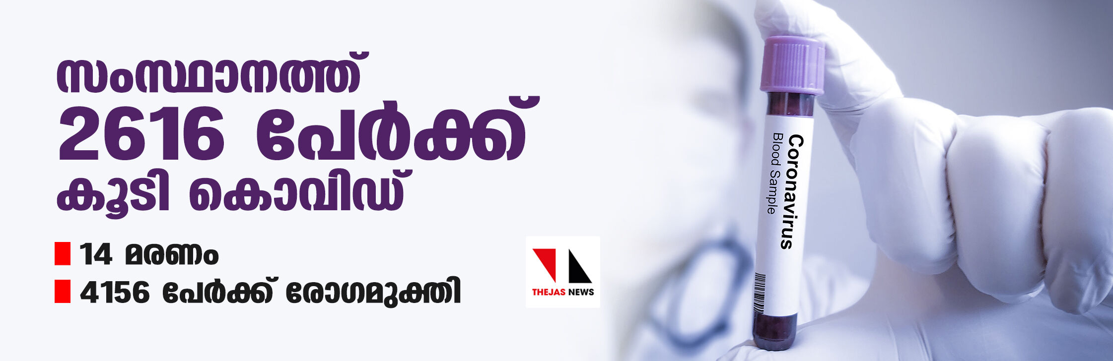 സംസ്ഥാനത്ത് ഇന്ന് 2616 പേര്‍ക്ക് കൊവിഡ്