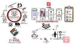 പെരുമാറ്റച്ചട്ട ലംഘനം; ഫോട്ടോയും വീഡിയോയും ഉള്‍പ്പെടെ പരാതി നല്‍കാം