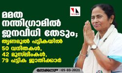 മമത നന്തിഗ്രാമില്‍ ജനവിധി തേടും; തൃണമൂല്‍ പട്ടികയില്‍ 50 വനിതകള്‍, 42 മുസ്‌ലിംകള്‍, 79 പട്ടിക ജാതിക്കാര്‍