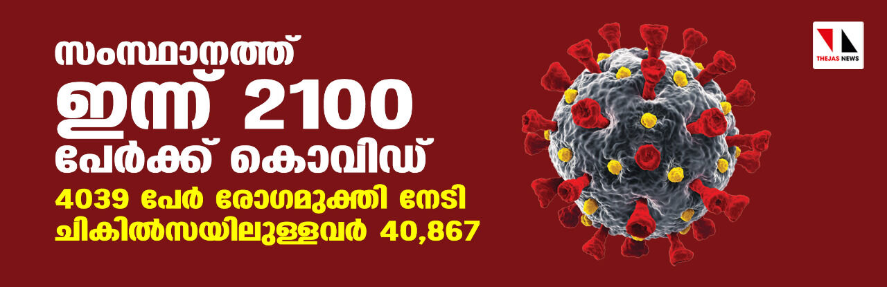 സംസ്ഥാനത്ത് ഇന്ന് 2100 പേര്ക്ക് കൊവിഡ്, 4039 പേര് രോഗമുക്തി നേടി; ചികിത്സയിലുള്ളവര് 40,867 സംസ്ഥാനത്ത് ഇന്ന് 2100 പേര്ക്ക് കൊവിഡ്, 4039 പേര് രോഗമുക്തി നേടി; ചികിത്സയിലുള്ളവര് 40,867