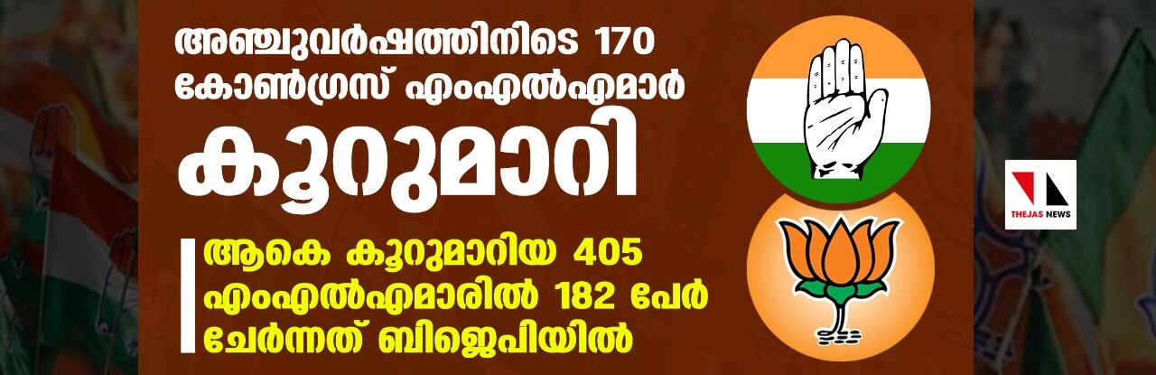 അഞ്ചുവര്ഷത്തിനിടെ 170 കോണ്ഗ്രസ് എംഎല്എമാര് കൂറുമാറി അഞ്ചുവര്ഷത്തിനിടെ 170 കോണ്ഗ്രസ് എംഎല്എമാര് കൂറുമാറി