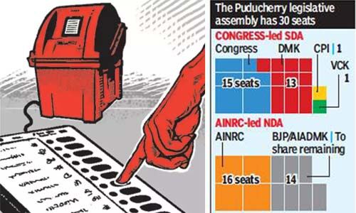 പുതുച്ചേരി നിയമസഭാ തിരഞ്ഞെടുപ്പ്: കോണ്‍ഗ്രസ് 15 സീറ്റിലും ഡിഎംകെ 13 സീറ്റിലും മല്‍സരിക്കും