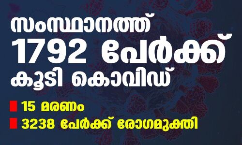 സംസ്ഥാനത്ത് ഇന്ന് 1792 പേര്ക്ക് കൊവിഡ്; സമ്പര്ക്കം വഴി 1597 പേര്ക്ക് രോഗബാധ സംസ്ഥാനത്ത് ഇന്ന് 1792 പേര്ക്ക് കൊവിഡ്; സമ്പര്ക്കം വഴി 1597 പേര്ക്ക് രോഗബാധ