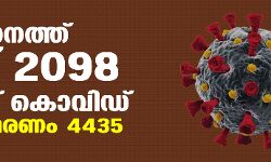 സംസ്ഥാനത്ത് ഇന്ന് 2098 പേര്‍ക്ക് കൊവിഡ്; ആകെ മരണം 4435