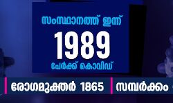 സംസ്ഥാനത്ത് ഇന്ന് 1989 പേര്‍ക്ക് കൊവിഡ്