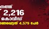 സംസ്ഥാനത്ത് ഇന്ന് 2,216 പേര്‍ക്ക് കൊവിഡ്; ആകെ മരണപ്പെട്ടത് 4,579 പേര്‍