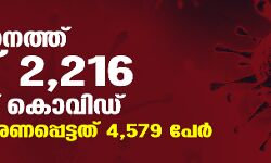 സംസ്ഥാനത്ത് ഇന്ന് 2,216 പേര്‍ക്ക് കൊവിഡ്; ആകെ മരണപ്പെട്ടത് 4,579 പേര്‍