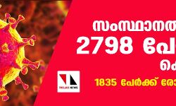 സംസ്ഥാനത്ത് ഇന്ന് 2798 പേര്‍ക്ക് കൊവിഡ്