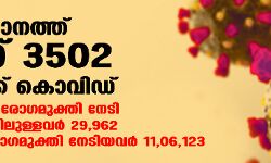 സംസ്ഥാനത്ത് ഇന്ന് 3502 പേര്‍ക്ക് കൊവിഡ്