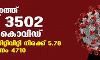 സംസ്ഥാനത്ത് ഇന്ന് 3502 പേര്‍ക്ക് കൊവിഡ്