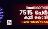 സംസ്ഥാനത്ത് കൊവിഡ് കുതിക്കുന്നു; ഇന്ന് 7515 പേര്ക്ക് കൊവിഡ് സംസ്ഥാനത്ത് കൊവിഡ് കുതിക്കുന്നു; ഇന്ന് 7515 പേര്ക്ക് കൊവിഡ്