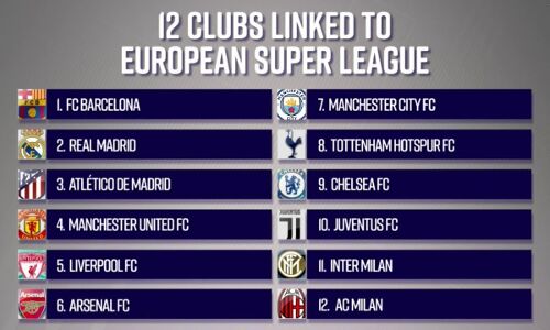 ചാംപ്യന്‍സ് ലീഗിനെ നിലംപരിശാക്കുന്ന യൂറോപ്പ്യന്‍ സൂപ്പര്‍ ലീഗ്