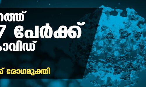 സംസ്ഥാനത്ത് ഇന്ന് 19,577 പേര്‍ക്ക് കൊവിഡ്