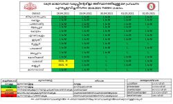 സംസ്ഥാനത്ത് ശക്തമായ മഴയ്ക്ക് സാധ്യത; വിവിധ ജില്ലകളില്‍ ഇന്ന് യെല്ലോ അലേര്‍ട്ട്