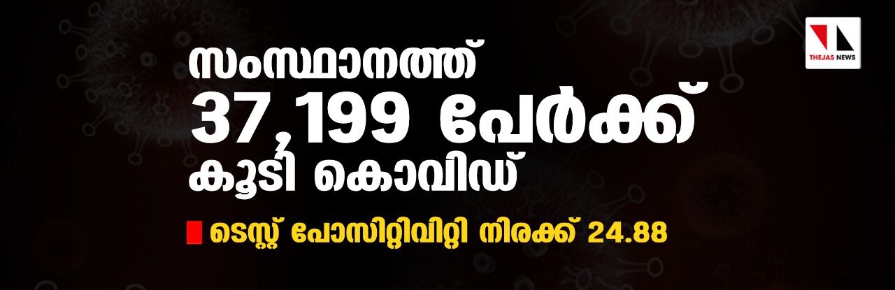 സംസ്ഥാനത്ത് ഇന്ന് 37,199 പേര്‍ക്ക് കൊവിഡ്; ടെസ്റ്റ് പോസിറ്റിവിറ്റി നിരക്ക് 24.88