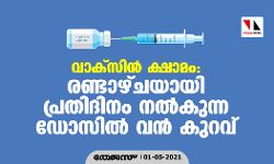 വാക്‌സിന്‍ ക്ഷാമം: രണ്ടാഴ്ചയായി പ്രതിദിനം നല്‍കുന്ന ഡോസില്‍ വന്‍ കുറവ്