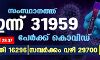 സംസ്ഥാനത്ത് ഇന്ന് 31,959 പേര്‍ക്ക് കൊവിഡ്;  ടെസ്റ്റ് പോസിറ്റിവിറ്റി 28.37
