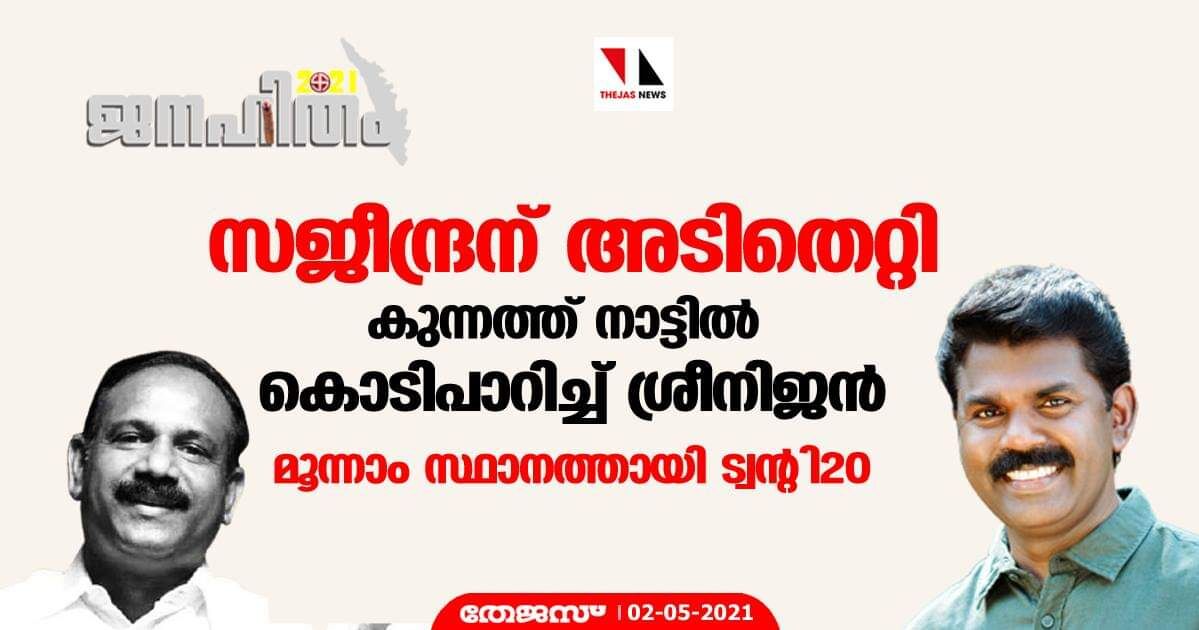 സജീന്ദ്രന് അടിതെറ്റി;കുന്നത്ത് നാട്ടില്‍ കൊടിപാറിച്ച് ശ്രീനിജന്‍;മൂന്നാം സ്ഥാനത്തായി ട്വന്റി20