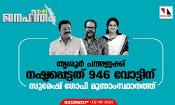 തൃശൂര്‍ പത്മജക്ക് നഷ്ടപ്പെട്ടത് 946 വോട്ടിന്; സുരേഷ് ഗോപി മൂന്നാംസ്ഥാനത്ത്