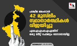 പശ്ചിമ ബംഗാള്‍: 42 മുസ്‌ലിം സ്ഥാനാര്‍ത്ഥികള്‍ വിജയിച്ചു; എഐഎംഐഎമ്മിന് ഒരു സീറ്റ് പോലും നേടാനായില്ല