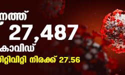 സംസ്ഥാനത്ത് ഇന്ന് 27,487 പേര്‍ക്ക് കൊവിഡ്;  ടെസ്റ്റ് പോസിറ്റിവിറ്റി നിരക്ക് 27.56