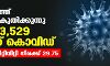 സംസ്ഥാനത്ത് കൊവിഡ് കുതിക്കുന്നു; ഇന്ന് 43,529 പേര്‍ക്ക് കൊവിഡ്;  ടെസ്റ്റ് പോസിറ്റിവിറ്റി നിരക്ക് 29.75