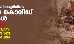 രാജ്യത്ത് 24 മണിക്കൂറിനിടെ 3,26,098 കൊവിഡ് കേസുകള്‍; 3890 മരണം  -കര്‍ണാടക-41,779, മഹാരാഷ്ട്ര-39,923, കേരളം-34,694