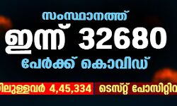 സംസ്ഥാനത്ത് ഇന്ന് 32,680 പേര്‍ക്ക് കൊവിഡ്; ചികില്‍സയിലുള്ളവര്‍ 4,45,334, ടെസ്റ്റ് പോസിറ്റീവിറ്റി നിരക്ക് 26.65