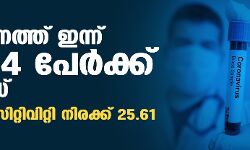 സംസ്ഥാനത്ത് ഇന്ന് 29,704 പേര്‍ക്ക് കൊവിഡ്; രോഗമുക്തി 34,296 പേര്‍ക്ക്