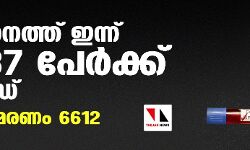 സംസ്ഥാനത്ത് ഇന്ന് 31,337 പേര്‍ക്ക് കൊവിഡ്;  മരണം 97