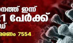 സംസ്ഥാനത്ത് ഇന്ന് 17,821 പേര്‍ക്ക് കൊവിഡ്;  മരണം 196