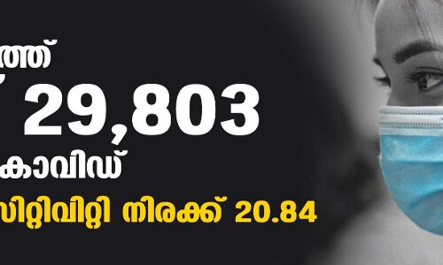 സംസ്ഥാനത്ത് ഇന്ന് 29,803 പേര്‍ക്ക് കൊവിഡ്;  മരണം 177