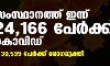 സംസ്ഥാനത്ത് ഇന്ന് 24,166 പേര്ക്ക് കൊവിഡ്; മരണം 181 സംസ്ഥാനത്ത് ഇന്ന് 24,166 പേര്ക്ക് കൊവിഡ്; മരണം 181