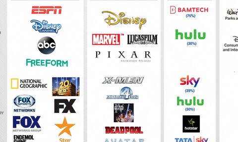 സ്റ്റാര് സ്പോര്ട്സ് ഉള്പ്പടെ നൂറോളം ചാനലുകള് അടച്ചുപൂട്ടും സ്റ്റാര് സ്പോര്ട്സ് ഉള്പ്പടെ നൂറോളം ചാനലുകള് അടച്ചുപൂട്ടും