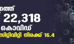 സംസ്ഥാനത്ത് ഇന്ന് 22,318 പേര്‍ക്ക് കൊവിഡ്;    മരണം 194