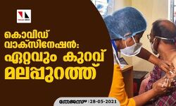 കൊവിഡ് വാക്‌സിനേഷന്‍; ഏറ്റവും കുറവ് മലപ്പുറത്ത്