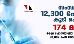 സംസ്ഥാനത്ത് ഇന്ന് 12,300 പേര്‍ക്ക് കൊവിഡ്;  മരണം 174